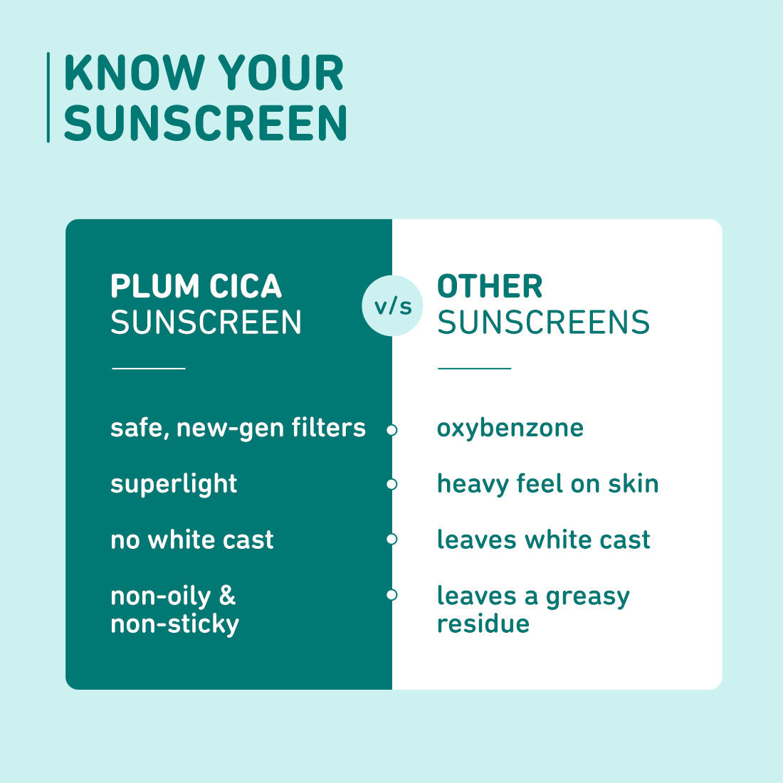 Plum Cica & Hyaluronic Acid SPF 50 PA+++ Sunscreen | 50 g | iBellaa