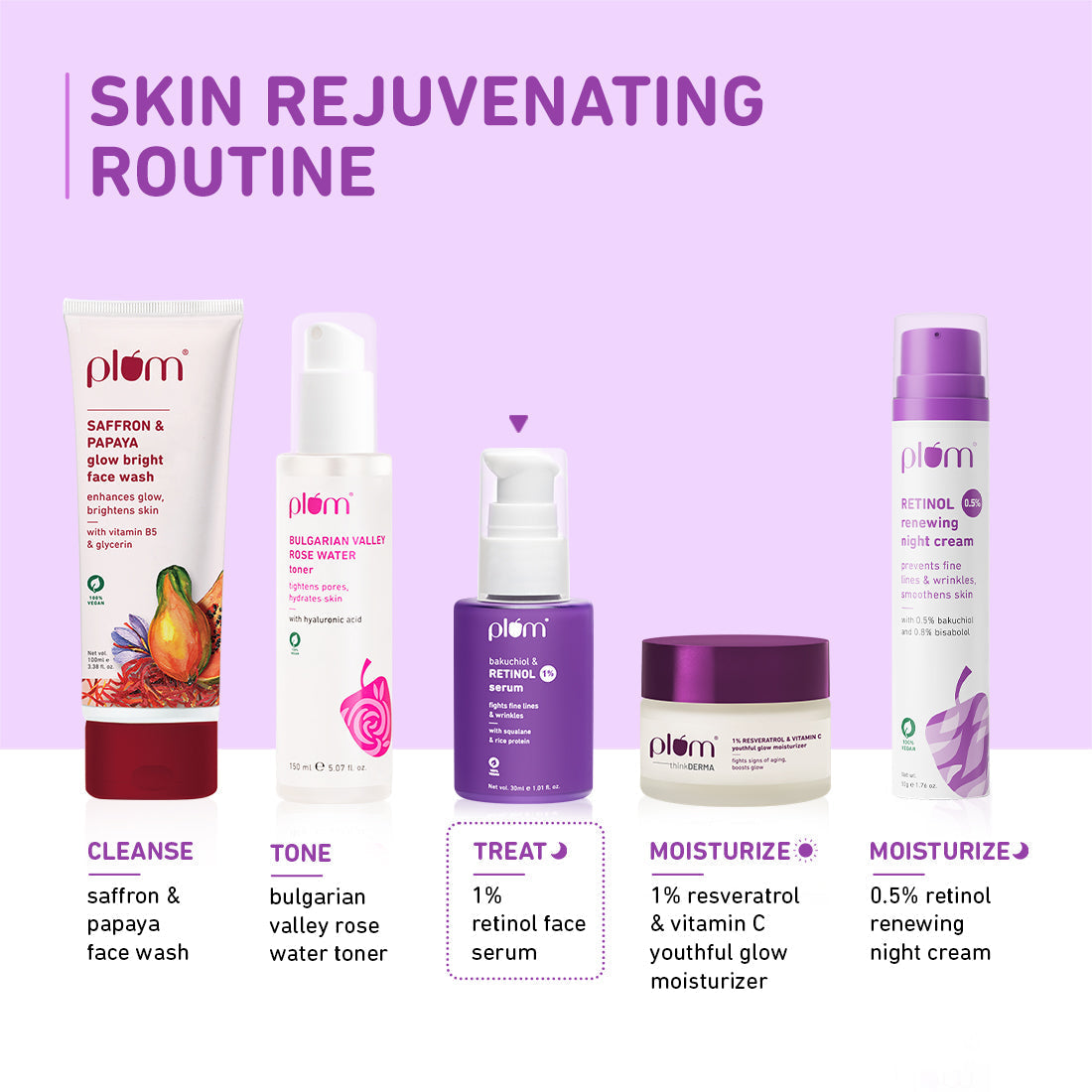 Plum 1% Retinol Face Serum with Bakuchiol | iBellaa
