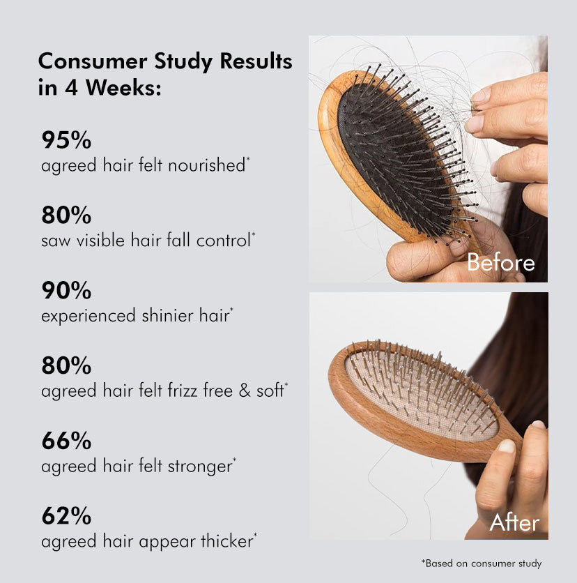 mCaffeine Advanced Hair Fall Control Shampoo with Caffexil® & Rosemary - 250 ML | iBellaa