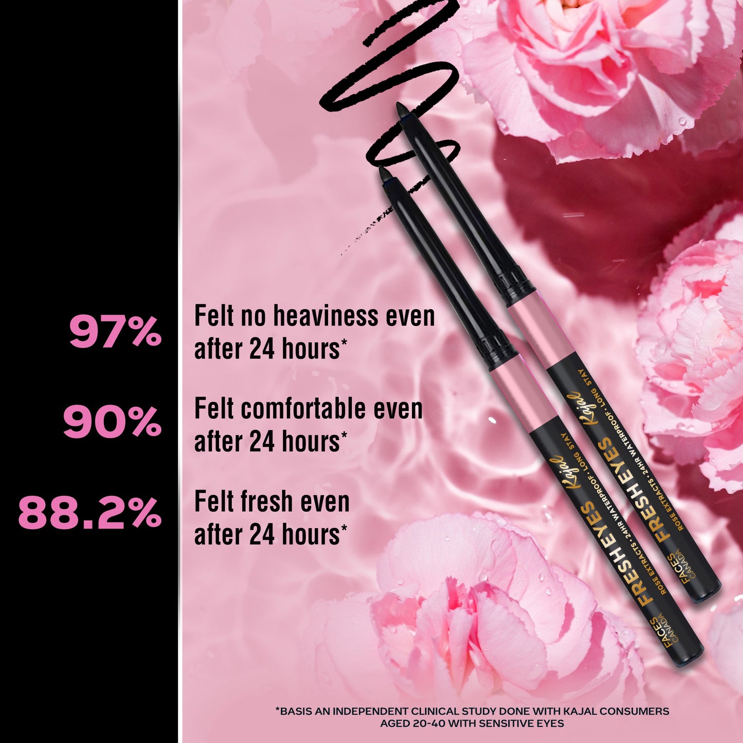 Faces Canada Fresh Eyes Kajal | 0.35 g | iBellaa