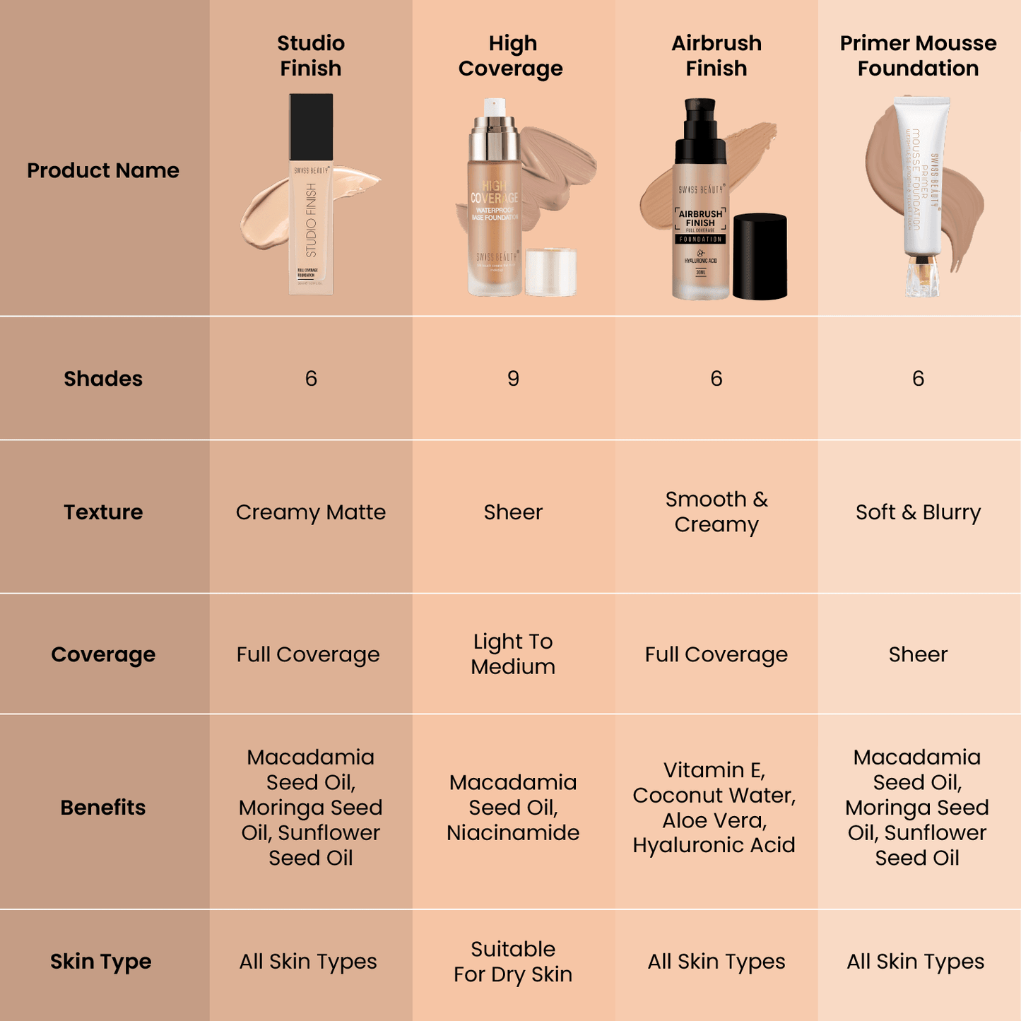 Swiss Beauty Studio Finish Foundation | 30 ml | iBellaa