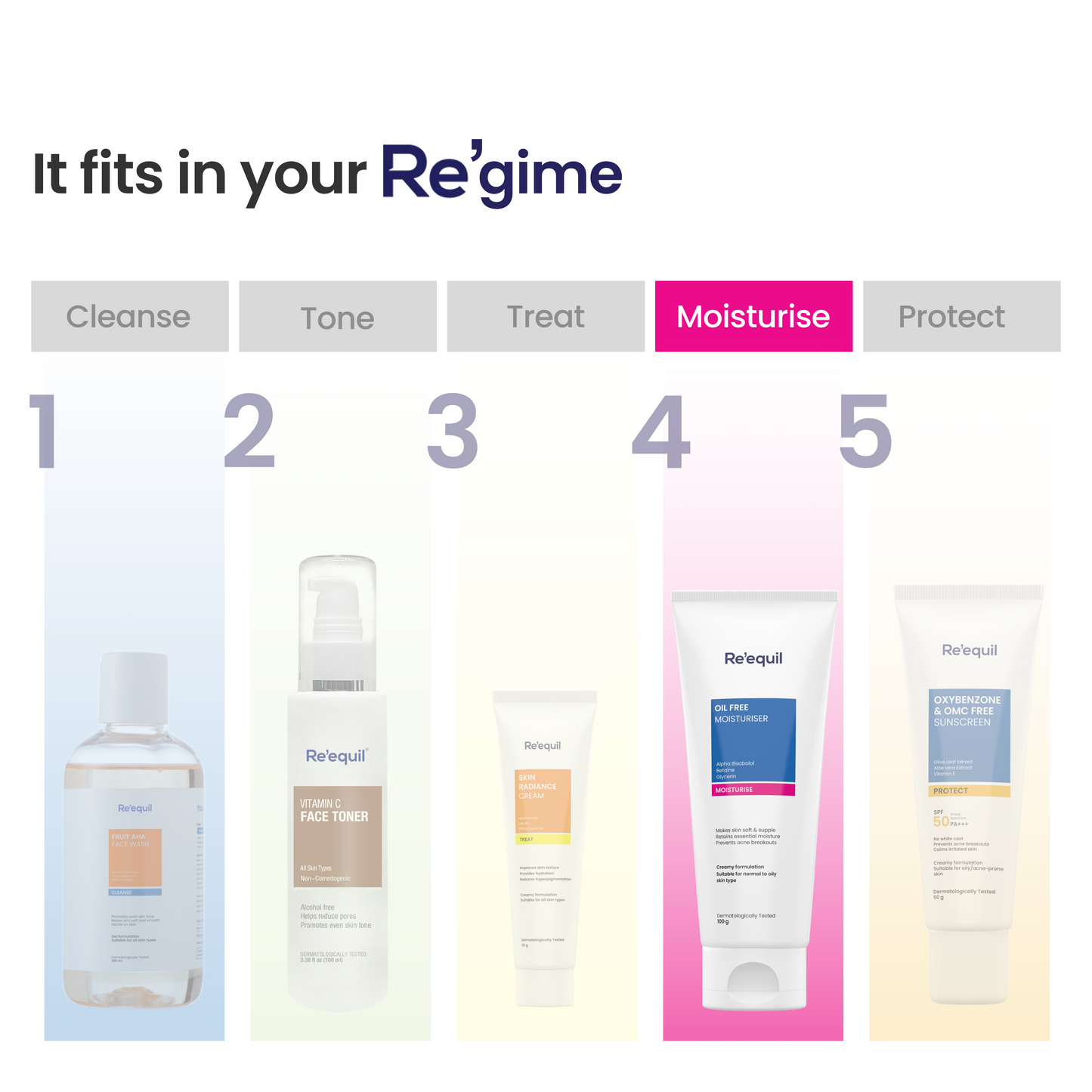 Re'equil Oil Free Moisturiser | 100 g | iBellaa
