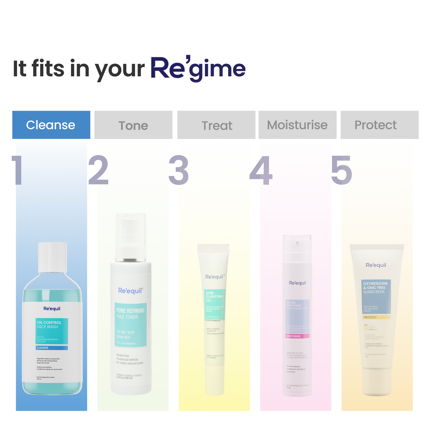 Re'equil Oil Control Face Wash | 200 ml | iBellaa