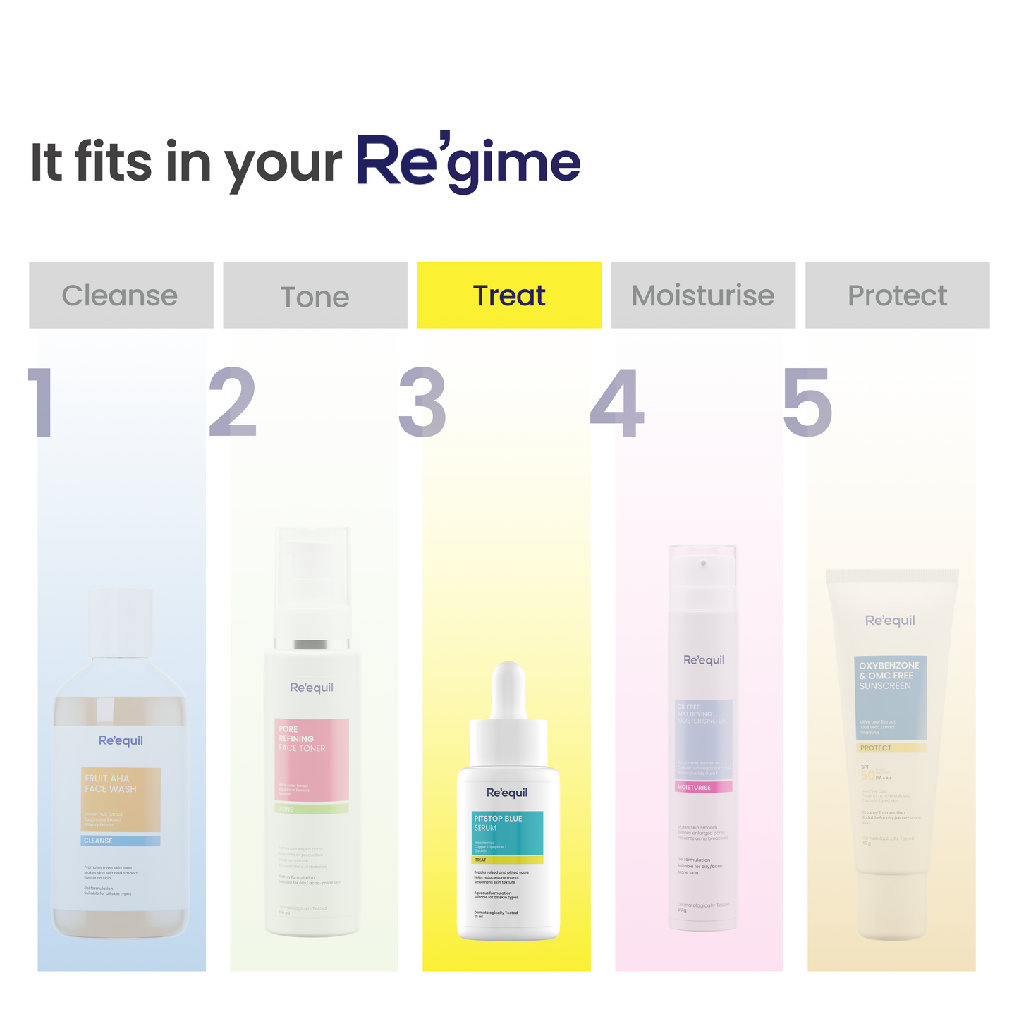 Re'equil Pitstop Blue Serum | 25 ml | iBellaa