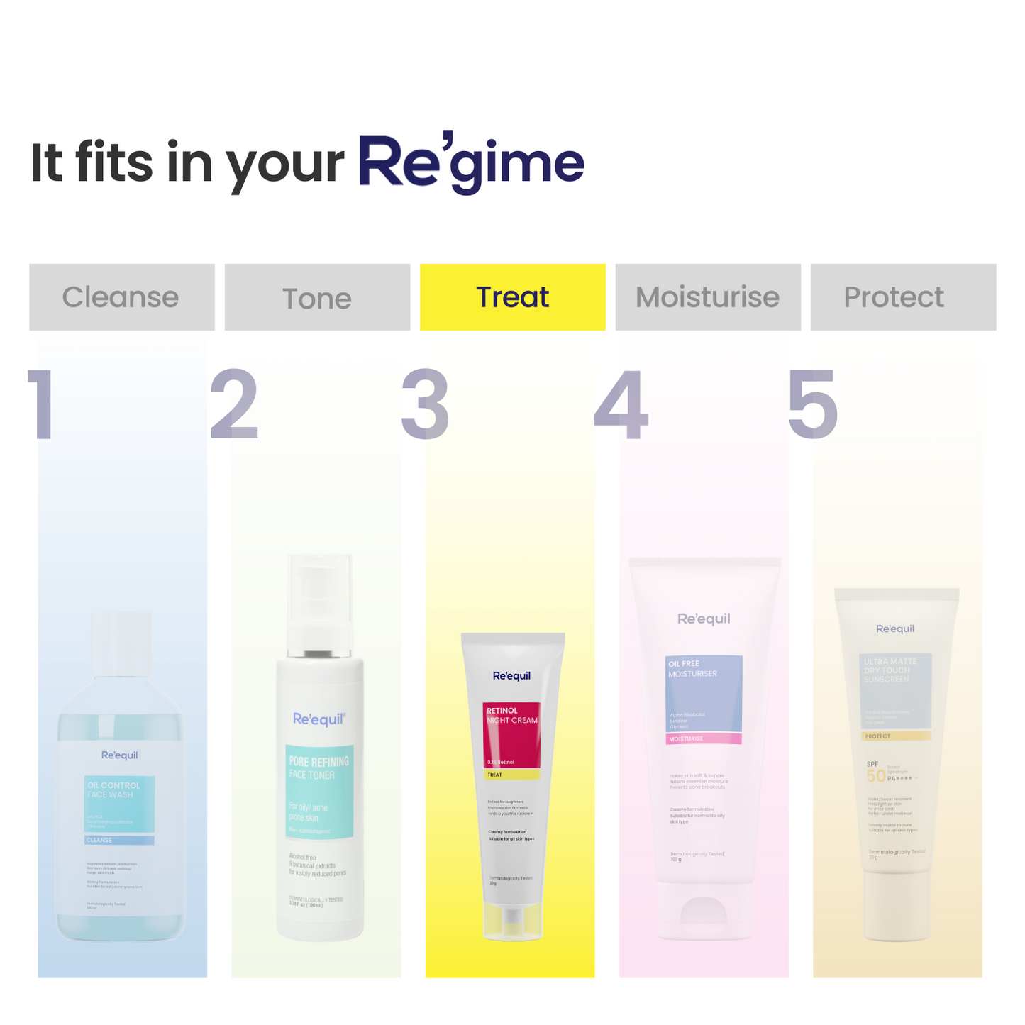 Re'equil 0.1% Retinol Night Cream | 30 g | iBellaa
