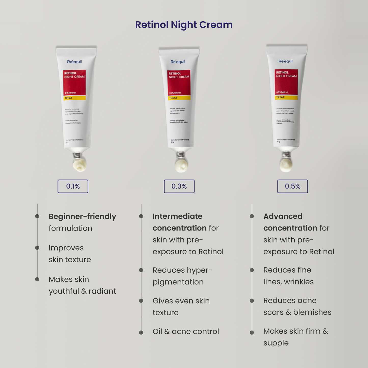 Re'equil 0.1% Retinol Night Cream | 30 g | iBellaa