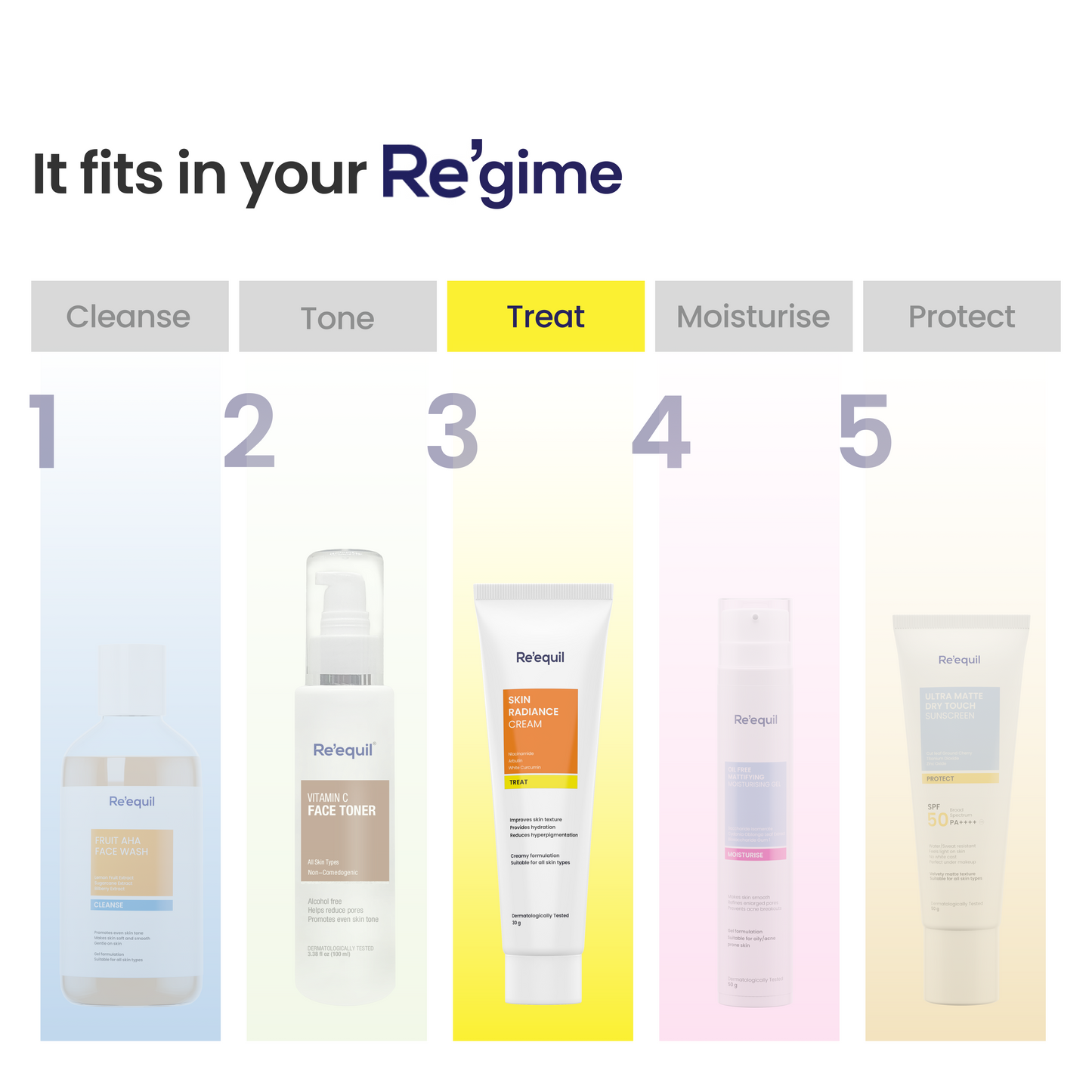 Re'equil Skin Radiance Cream | 30 g | iBellaa