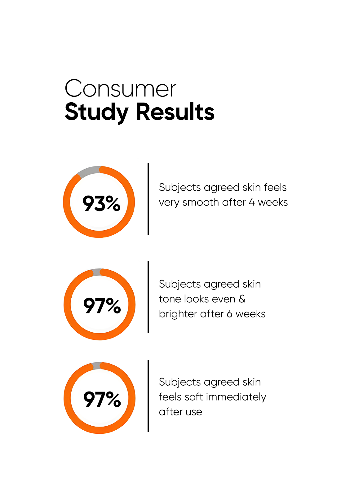 Minimalist Alpha Lipoic + Glycolic 7% Cleanser | 100 ml | iBellaa