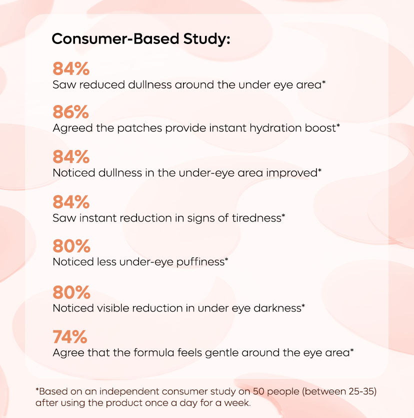 Mcaffeine Hydrogel Under Eye Patches - 4% Niacinamide & Kombucha Tea - 15 Pairs | iBellaa