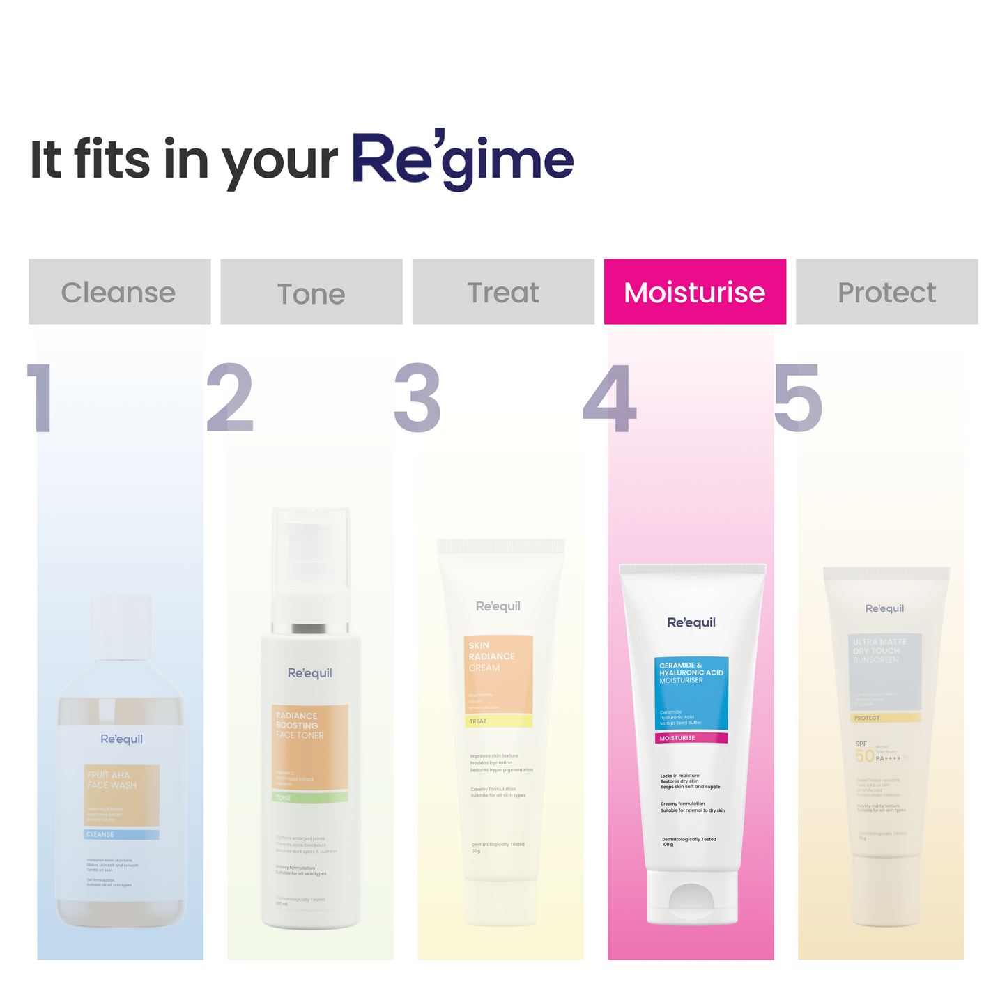 Re'equil Ceramide & Hyaluronic Acid Moisturiser | 100 g | iBellaa