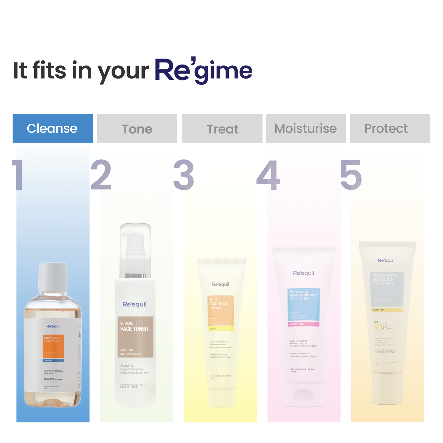 Re'equil Fruit AHA Face Wash | 200 ml | iBellaa