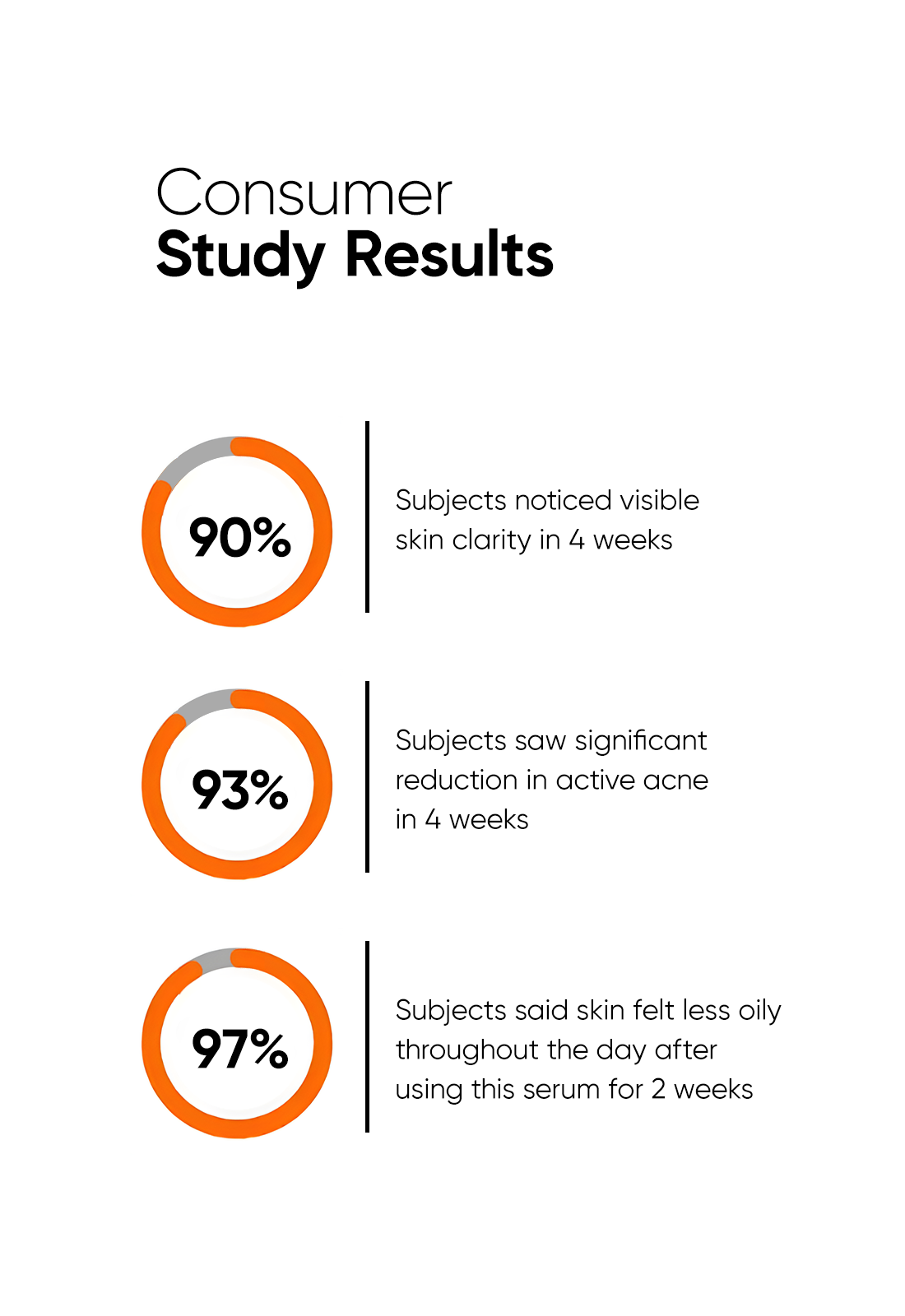 Minimalist Salicylic Acid 2% Face Serum | iBellaa