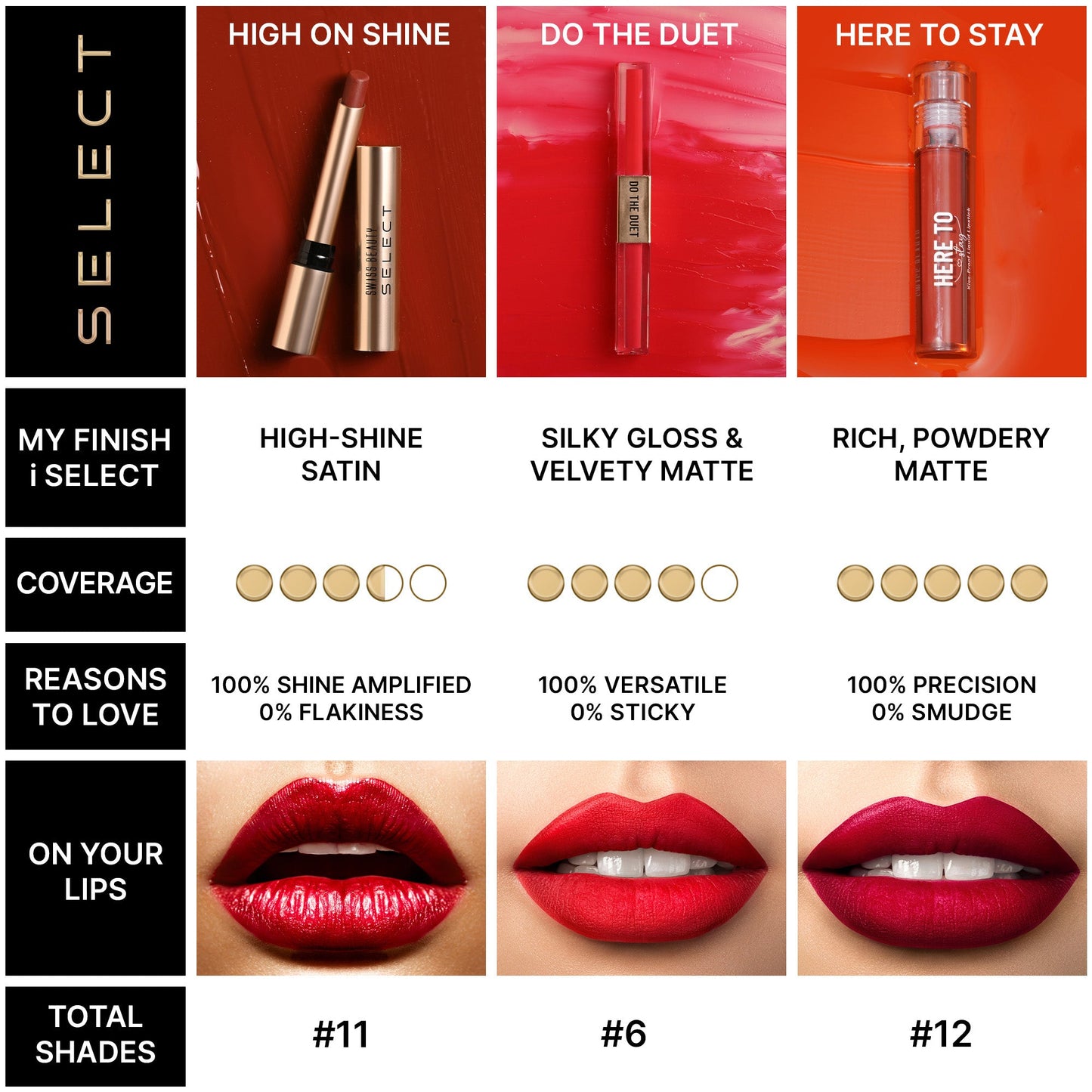 Swiss Beauty Select Do The Duet Lipstick | 3 ml | iBellaa