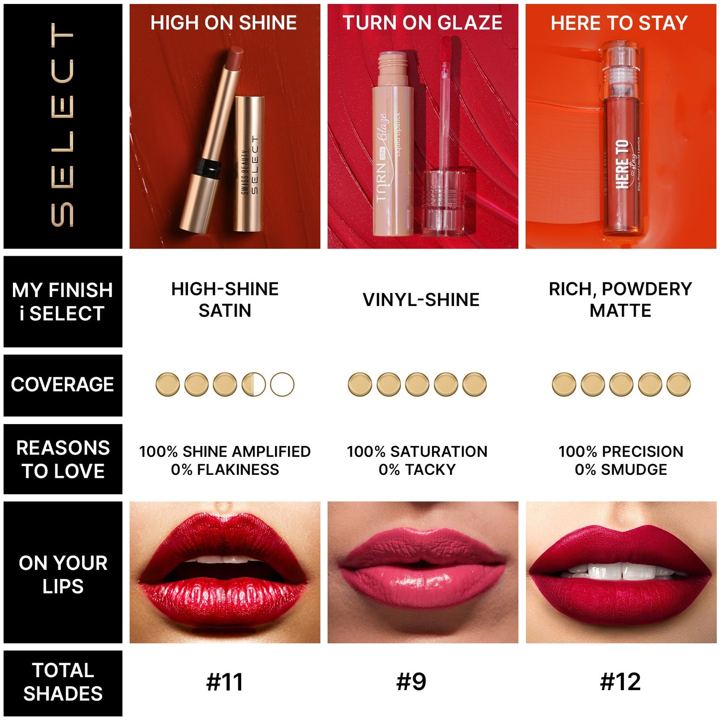 Swiss Beauty Select Turn on Glaze Liquid Lipsticks | 3 ml | iBellaa