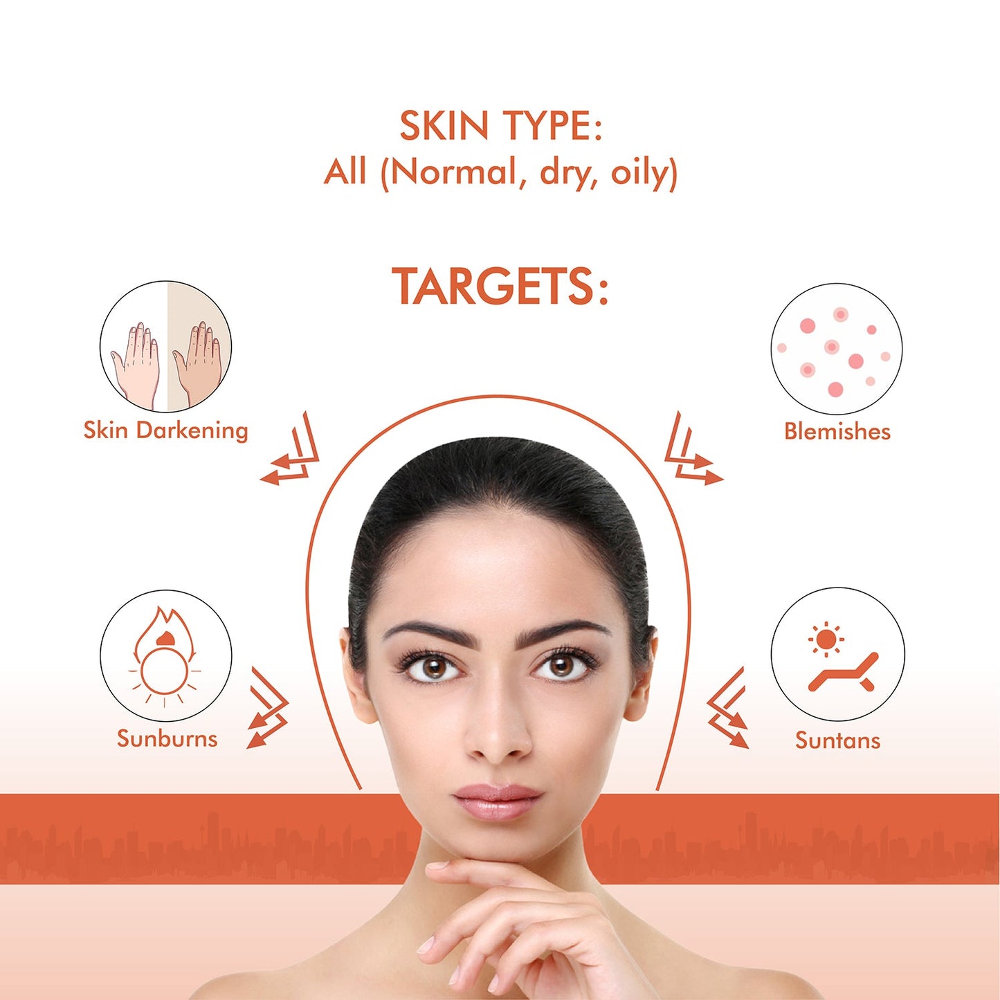 Ozone Glow4Sure Sunscreen Lotion | 100 ml | iBellaa