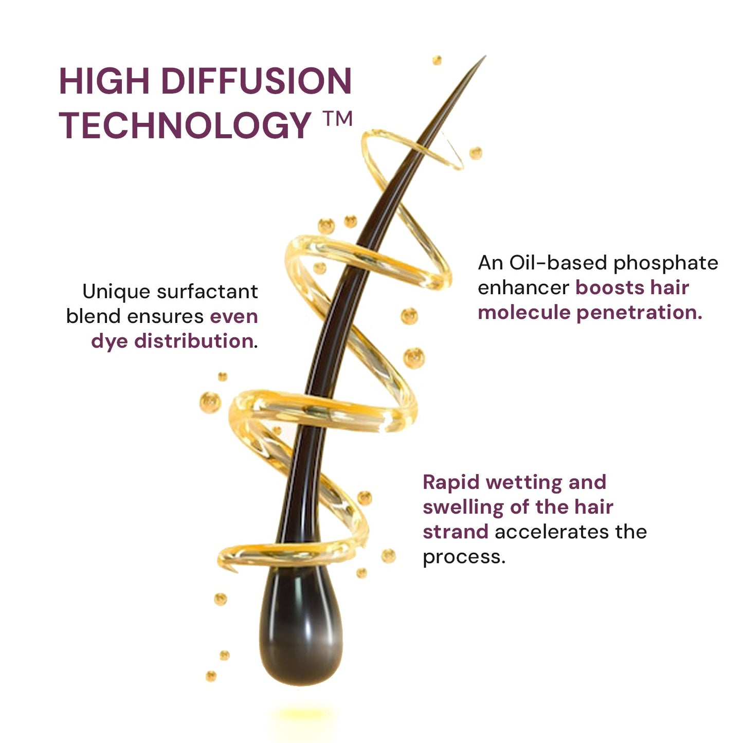 Raaga Professional Pro 10 Express Colour | 10 Minutes Permanent Hair Colour (Light Brown Mahogany Reflect 5.5) 90 g | iBellaa